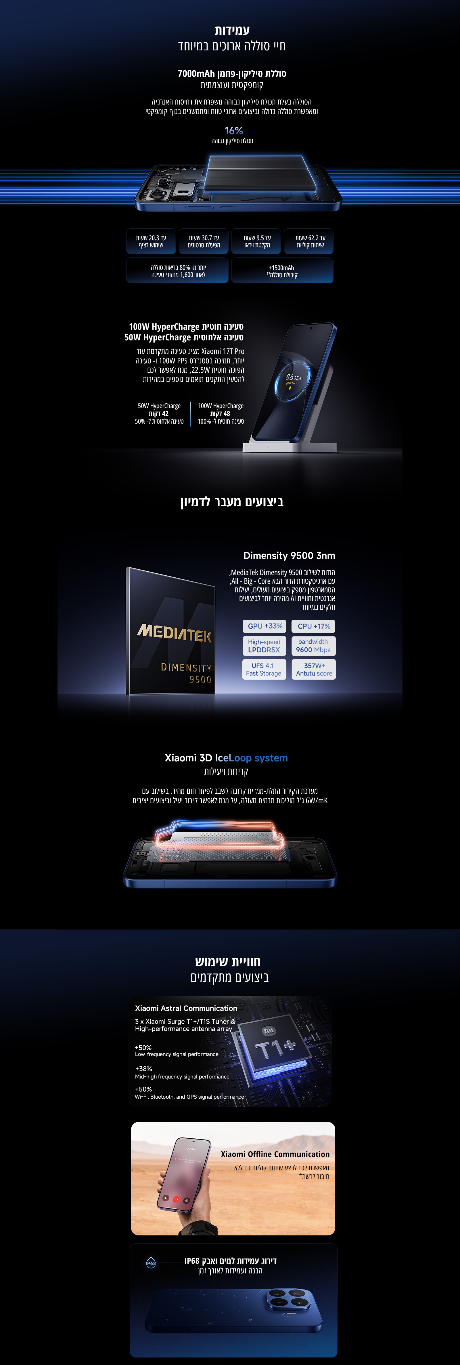סמארטפון Xiaomi 17T Pro 5G גרסה 12GB+512GB בצבע שחור