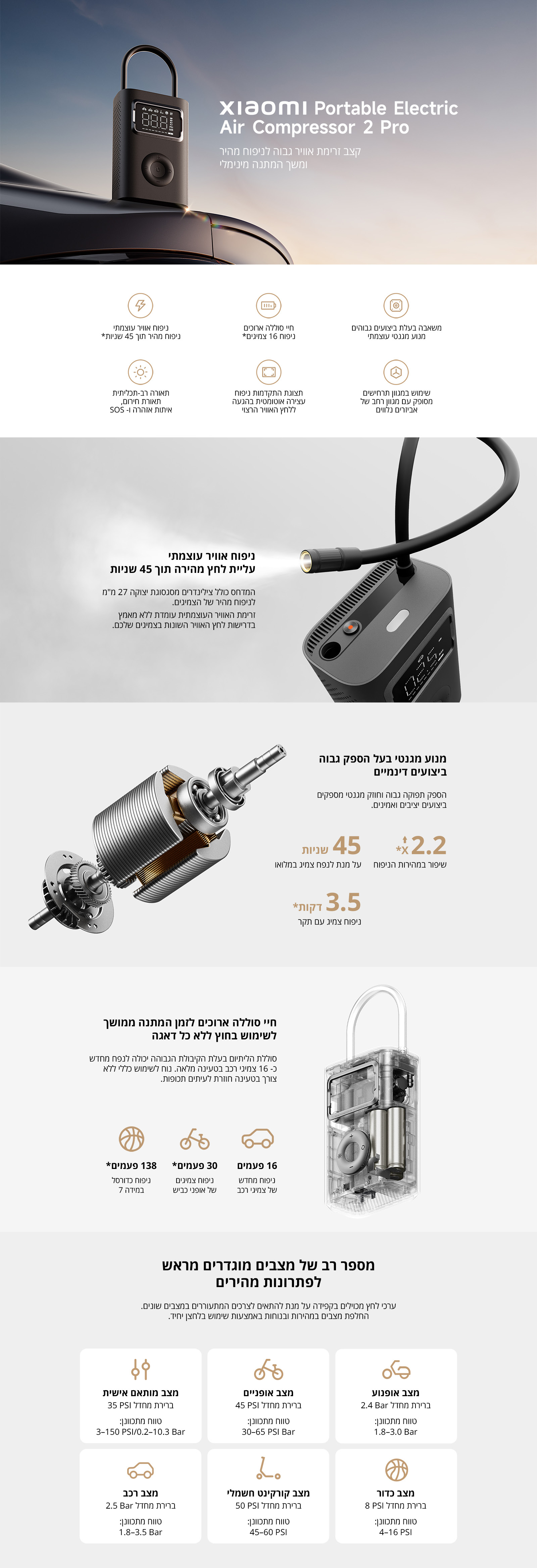 משאבת אוויר חשמלית ניידת שיאומי דגם Xiaomi Portable Air Compressor 2 Pro
