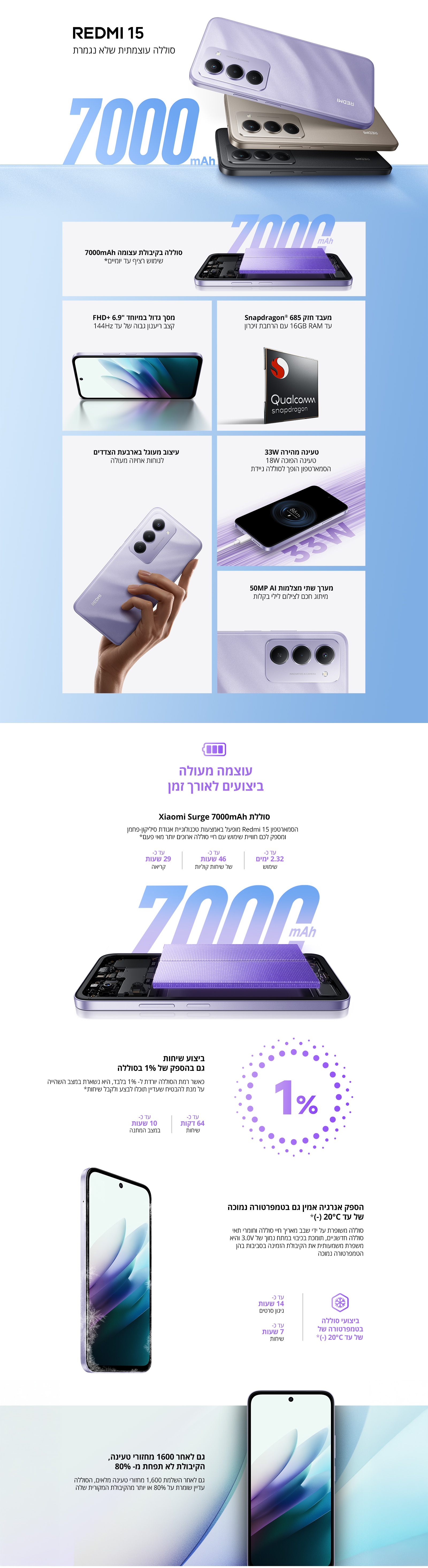 סמארטפון Redmi 15 NFC גרסה 8GB+256GB בצבע שחור